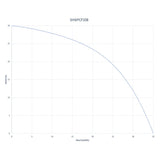 Poly Chemical Transfer Pump Data Sheet